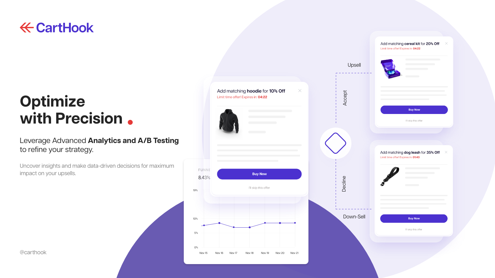 CartHook performance metrics dashboard